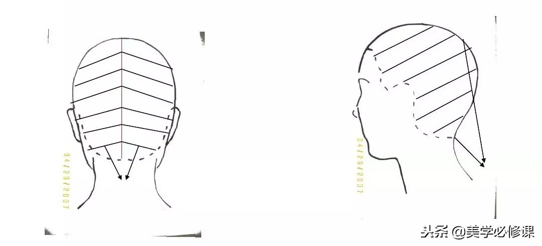 剪发层次分析法,剪发小切口和大切口有什么区别