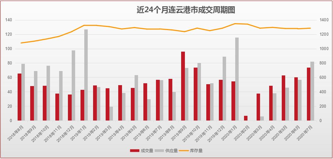连云港最新楼市价格,连云港楼市怎么看