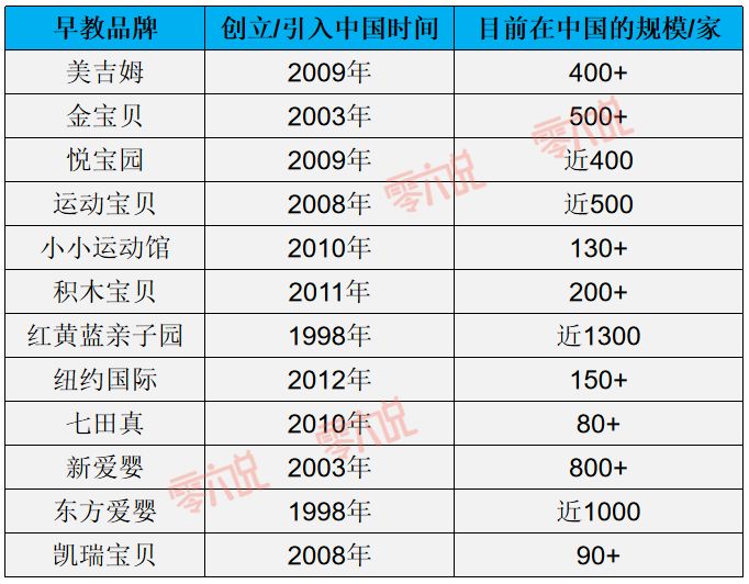 早教机构频繁爆雷,早教行业的威胁