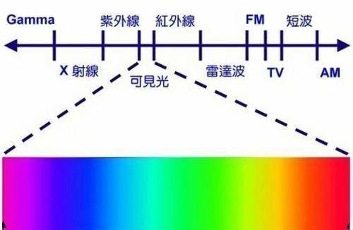 红外体温测温仪,红外测温仪怎么测准确