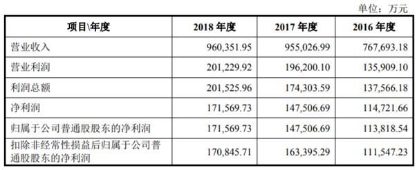 2022年陕西ipo上市排队一览表,最新ipo排队企业名单创业板