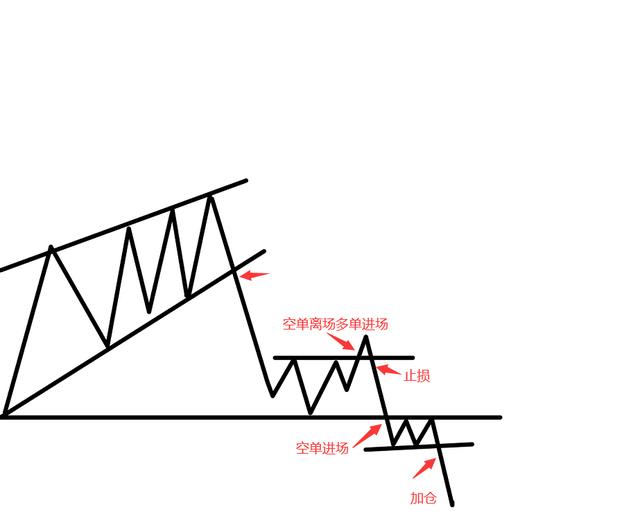 恒指买卖点位技巧,恒指日内最佳交易时段