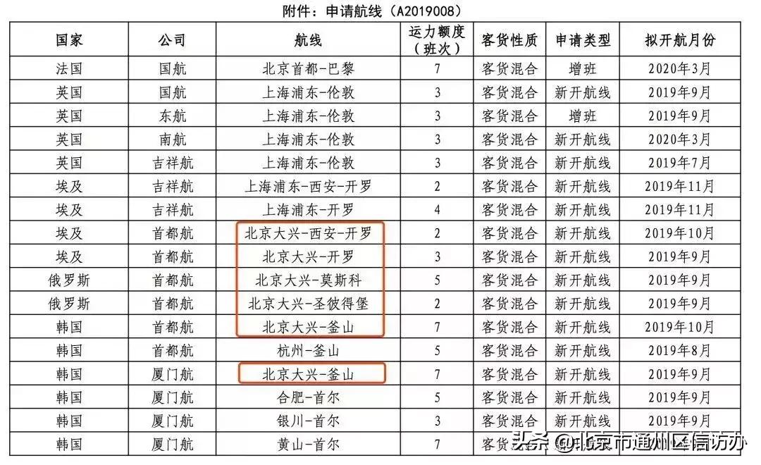 清明扫墓10条公交专线本周末开通,北京开通10条扫墓专线