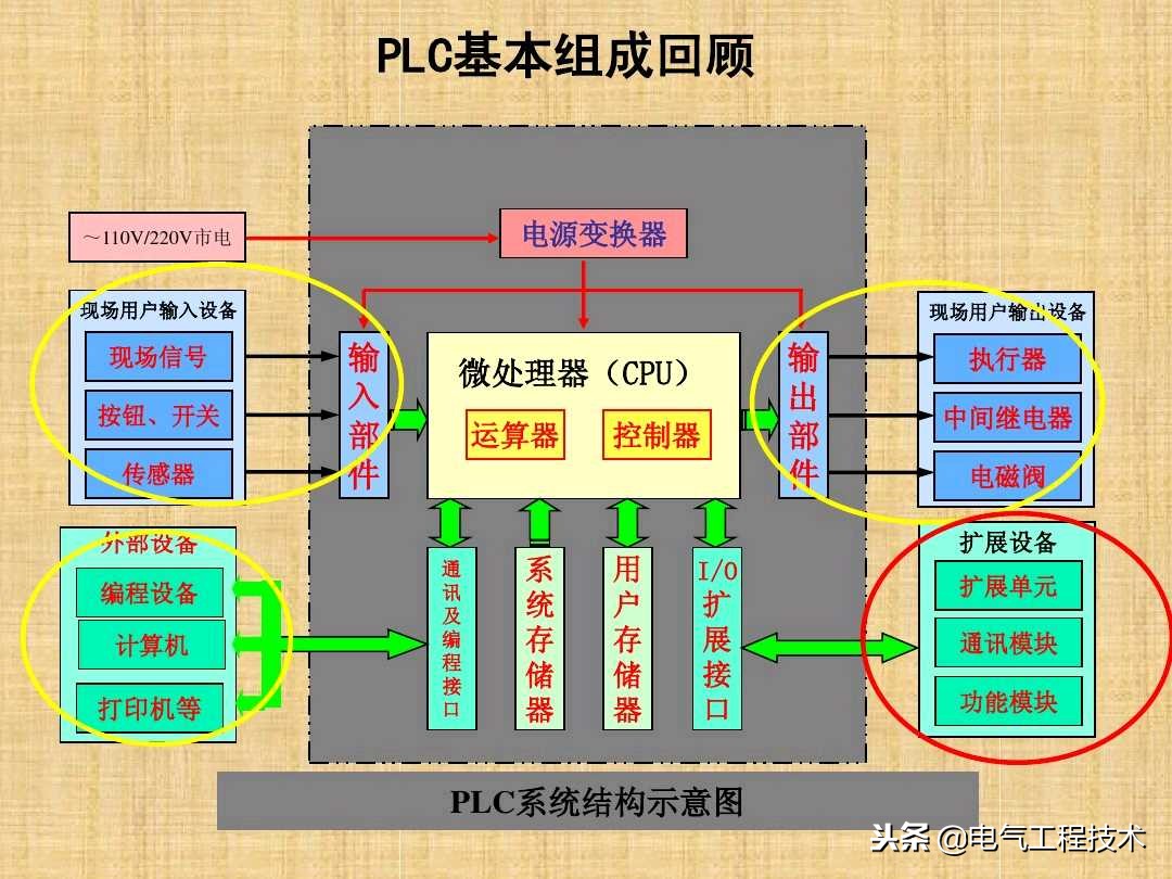 plc零基础自学入门需要看什么书,0基础怎么学plc