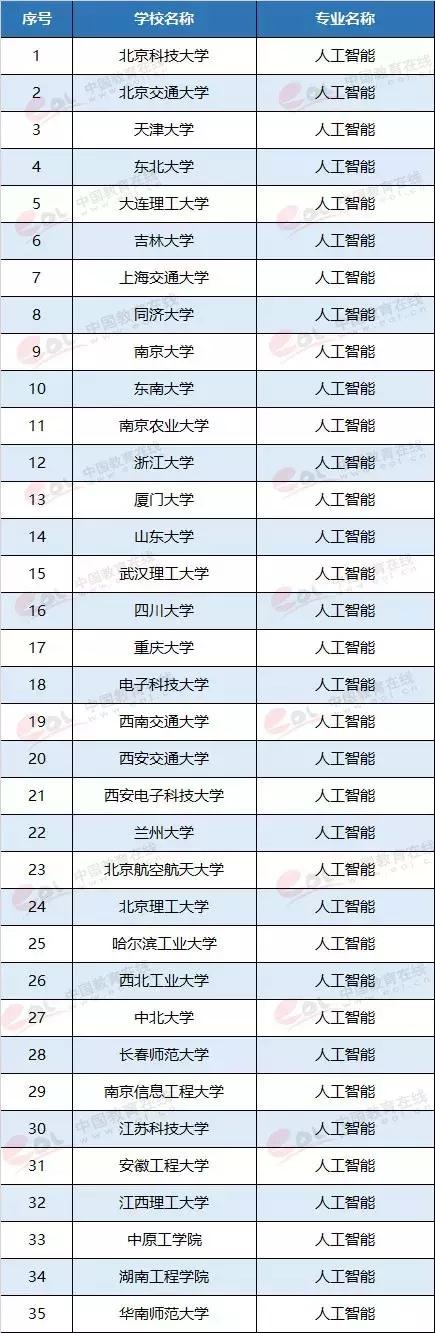 中国13个新职业,13个很有前景的新职业