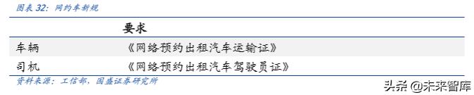 新能源汽车行业发展所面临的问题,新能源汽车行业认知