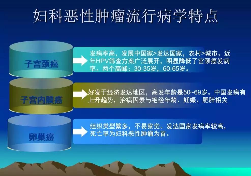 科普｜浦东医院朱建龙：妇科肿瘤的防治