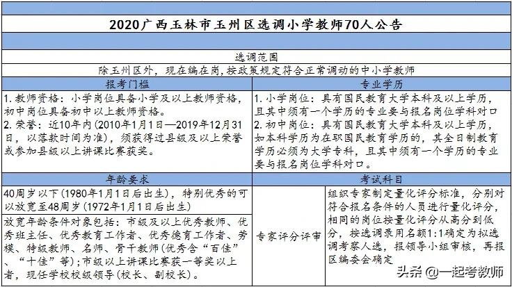 考上教师编后还要做什么,考上教师编后做什么