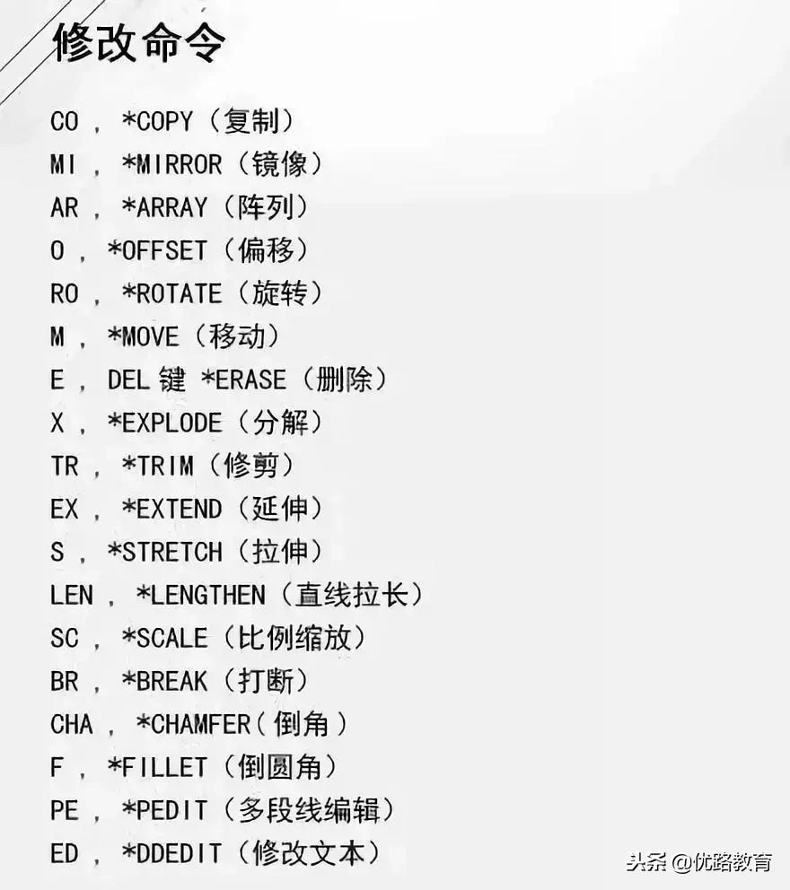 cad口诀常用命令与快捷方式,cad口诀记忆法