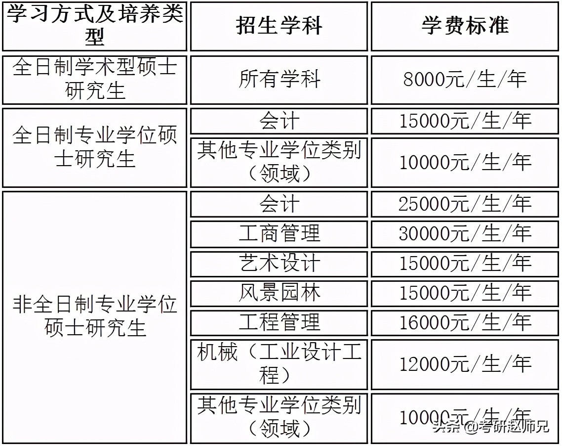 南京林业大学，双非院校但是有两个A+学科，22考研不要错过