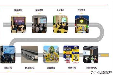 食品饮料行业市场分析,食品饮料行业供应链分析