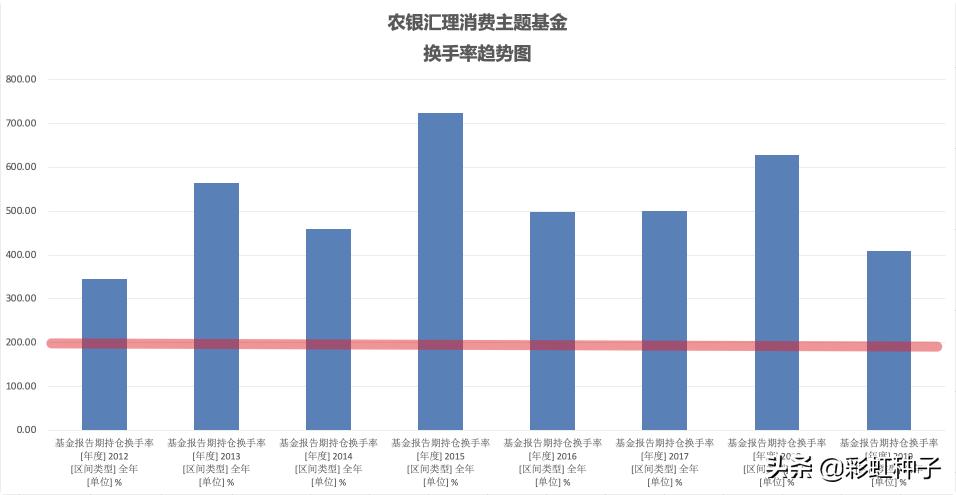 一句话点评NO.642｜申万菱信付娟-申万菱信乐同，值不值得买？