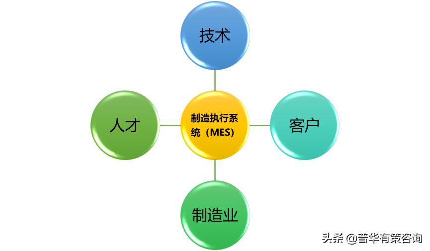 智能制造mes系统的市场分析,制造执行系统mes前十强
