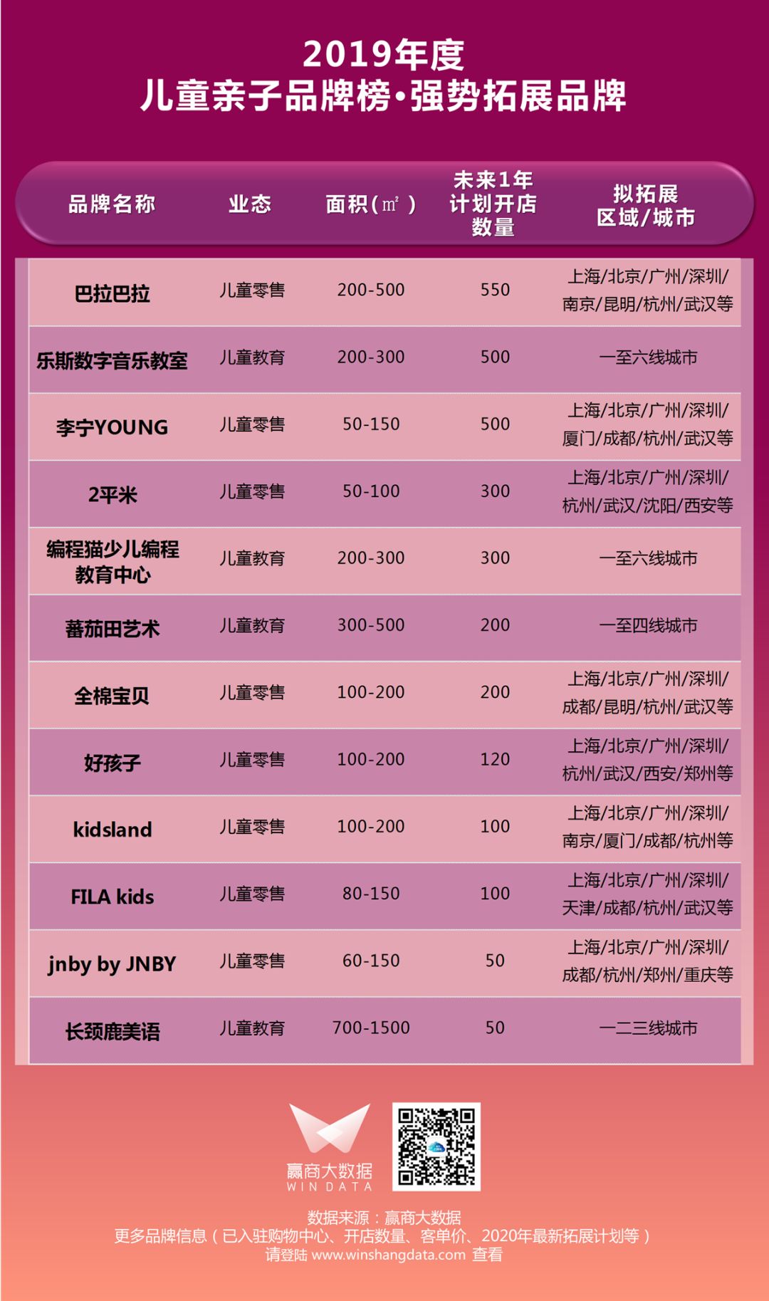 千禧爸妈入场，你家mall实现“溜娃自由”了吗