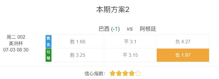 竞彩足球巴西vs阿根廷,今日足球竞彩推荐米内罗美洲