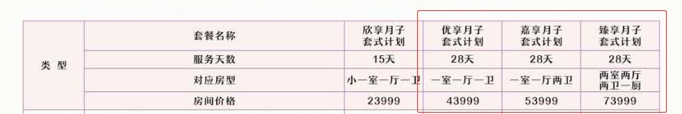 3万一个月的月子中心有必要吗,3万一个月月子中心