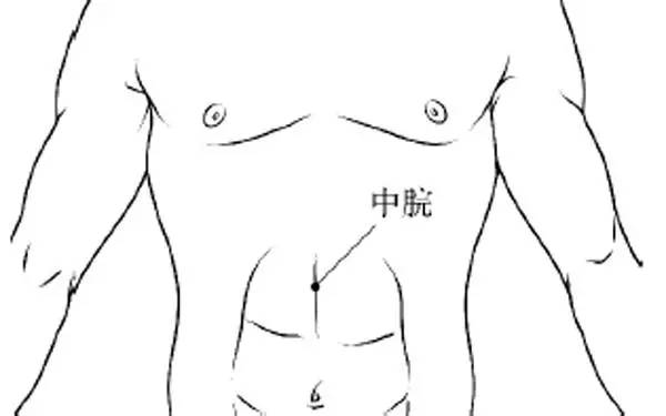 激活人体7个“生阳点”，等于给健康加油，能源源不断地产生.....