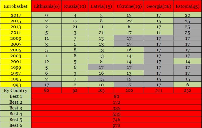 前苏联vs美国篮球,2002男篮世界杯美国vs南斯拉夫