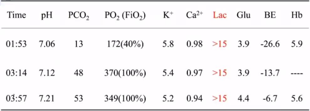 薛张纲教授,乳酸酸中毒临床指南