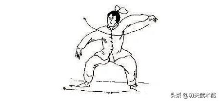 八卦连环掌基本功,八卦连环掌大力金刚掌