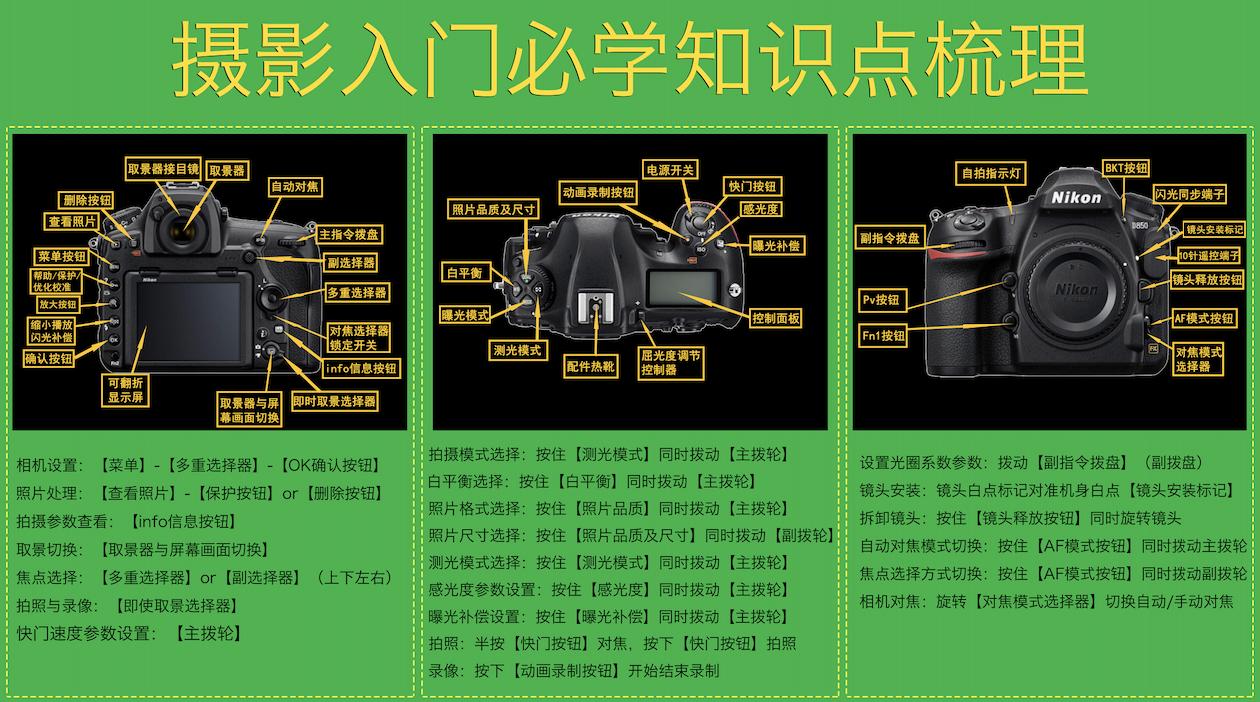 初学摄影要恶补的10个基础知识,初学摄影一定要从数码开始学习