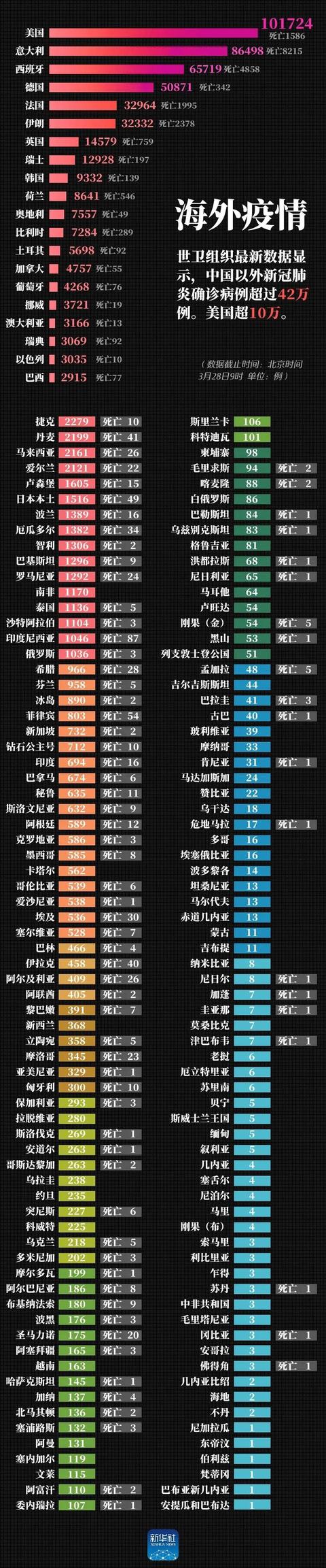 全球近80名政要“中毒”,他在首相确诊后“溜走”