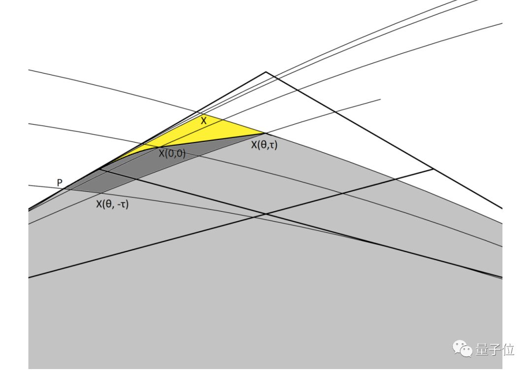 一个退休程序员，用高中几何方法，让百年数学难题逼近理论极限
