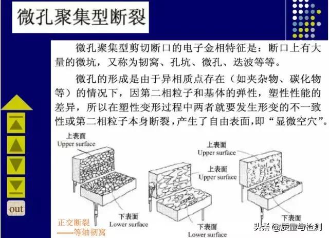 金属裂纹与断口分析,金属材料断口及失效分析