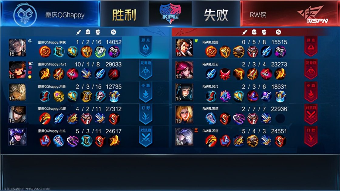 kpl冬冠赛qghappy对rw,kpl2023春季赛qghappy被谁淘汰