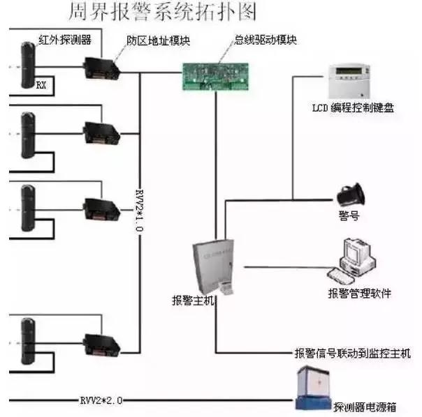 弱电系统知识点汇总及详解,弱电各个系统详解