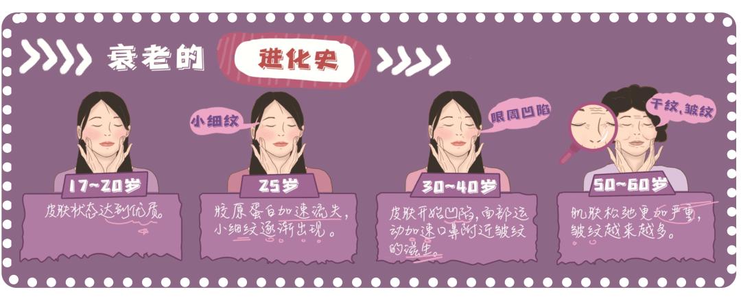 抬头纹鱼尾纹法令纹哪个更显老,抬头纹鱼尾纹法令纹颈纹一样没少