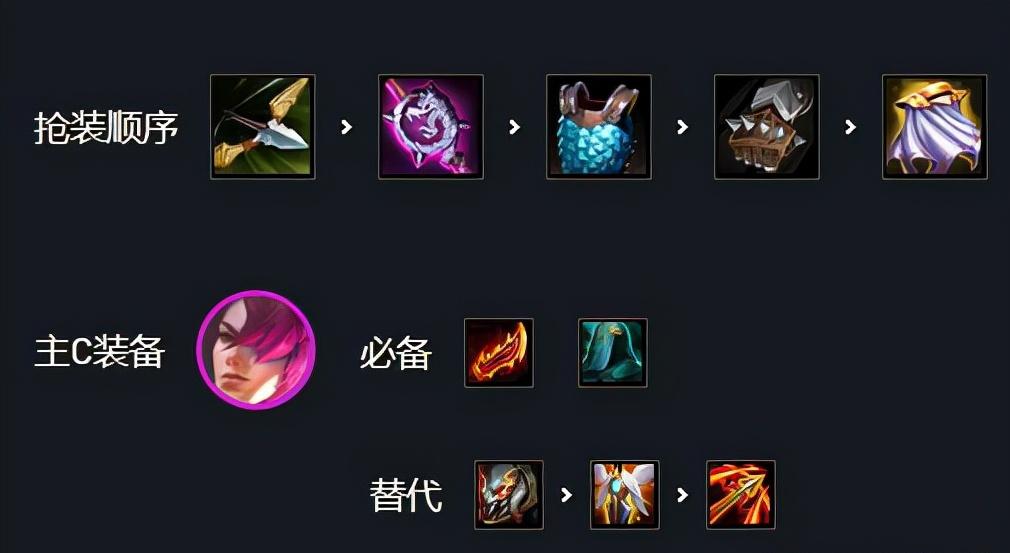 云顶之弈最新版本7人口上分阵容,云顶之弈s4永恩技能介绍