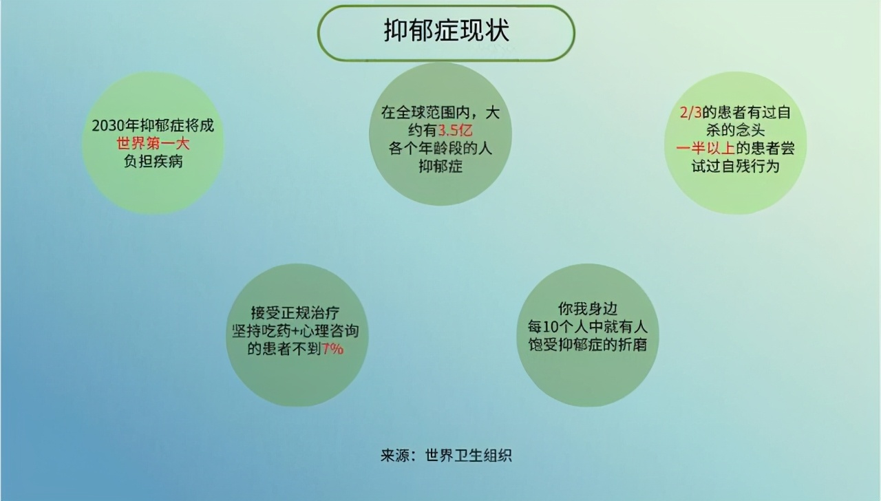 抑郁症患者养猫好还是养狗好,抑郁症的人养猫狗能有帮助吗