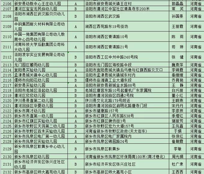 平顶山重点幼儿园前十名,平顶山市公办幼儿园都有哪些