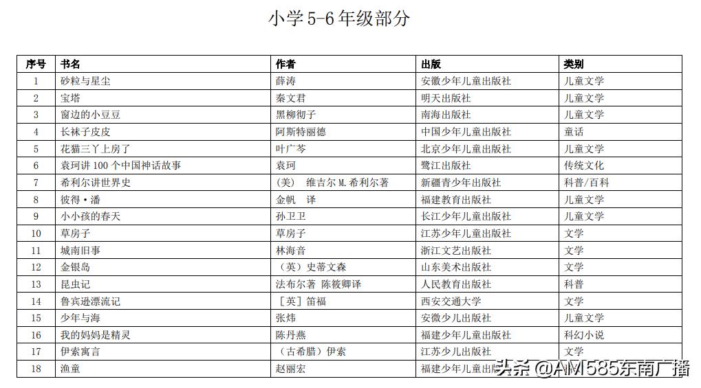 教育部官方推荐中小学书单最新,教育部推荐的必读书单小学
