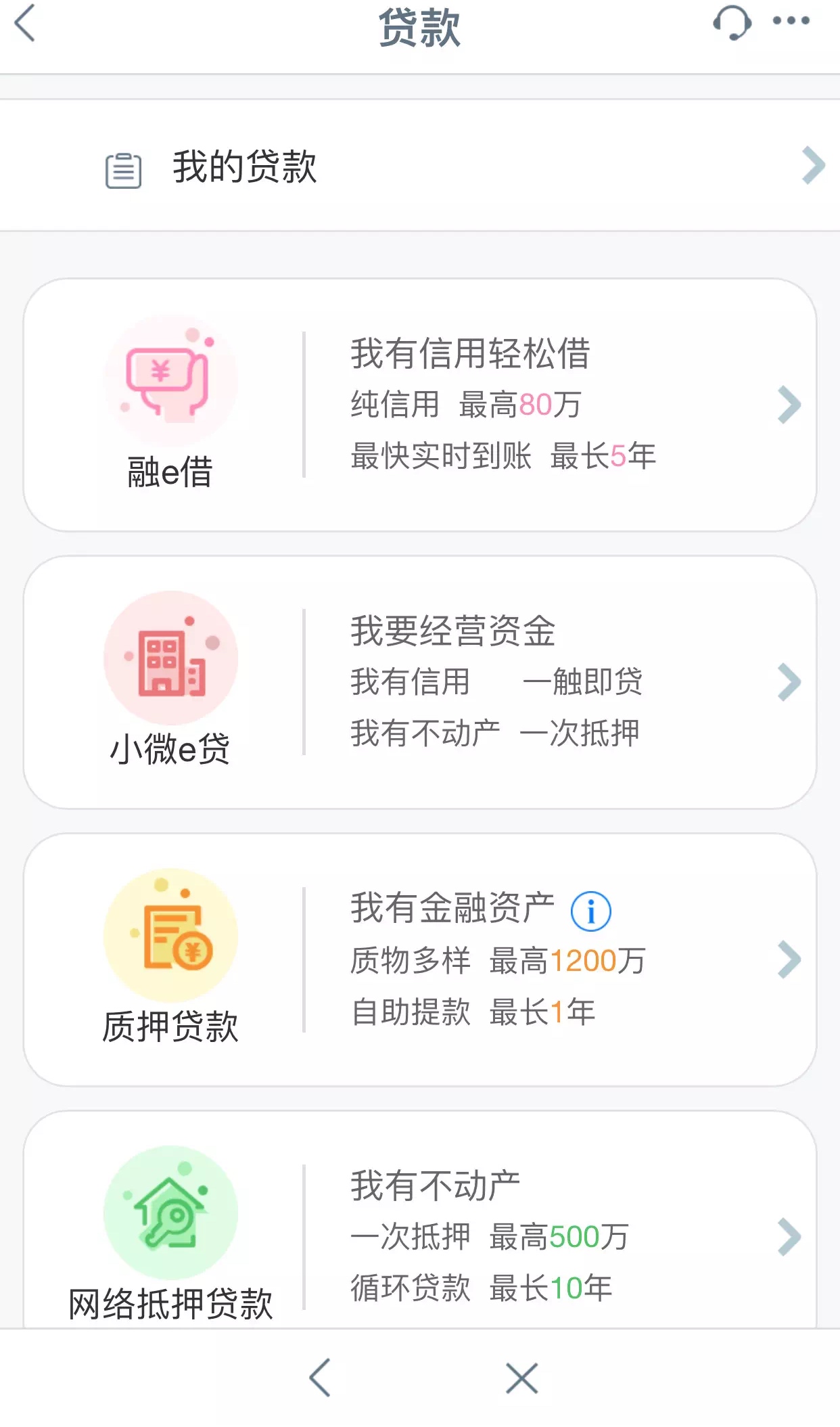 上班族信用贷怎么申请,上班族工商银行贷款