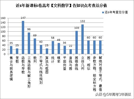 最新考纲解读,考纲知识点范围
