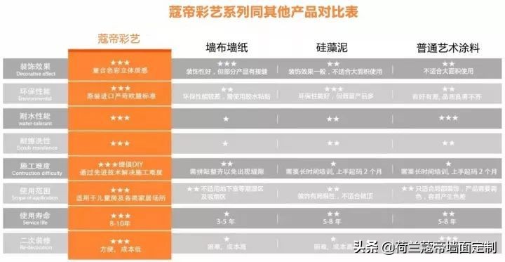 墙面刷乳胶漆好还是艺术涂料好,墙面艺术涂料的施工方法