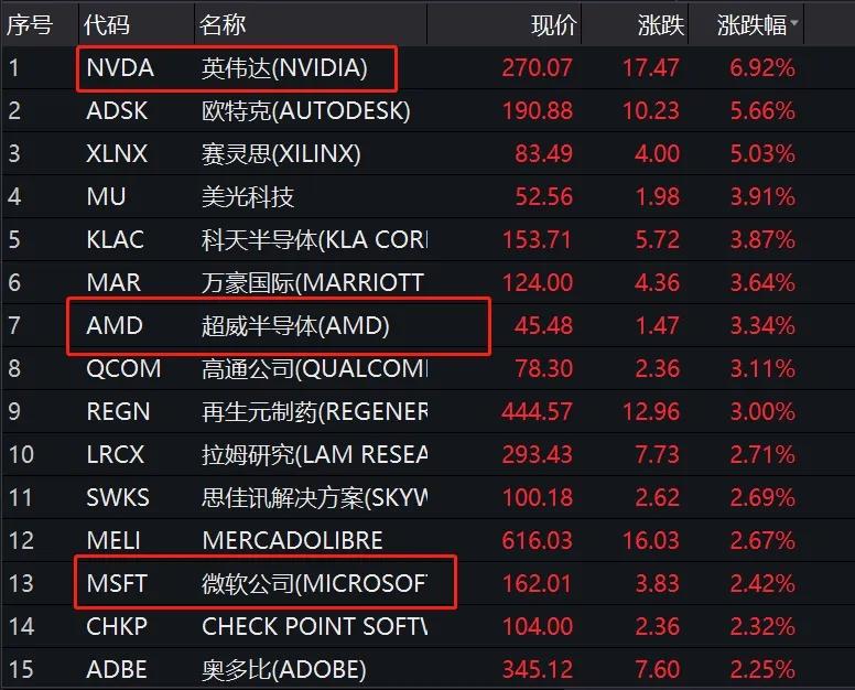 主力资金加仓排名,主力重仓股