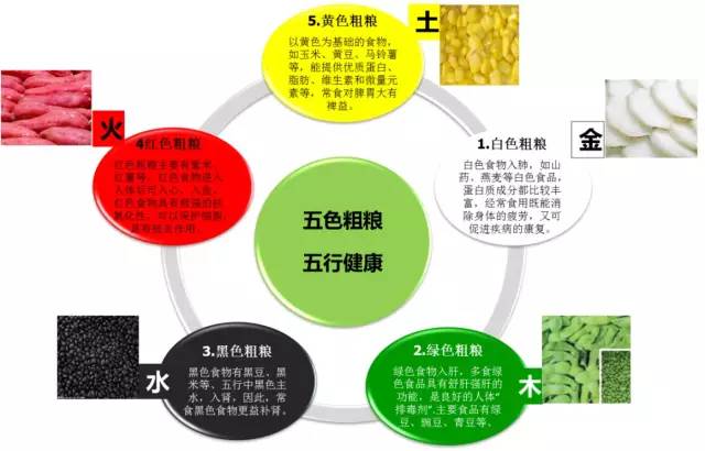 气血不足擦哪种化妆品,中医讲女性不要用化妆品