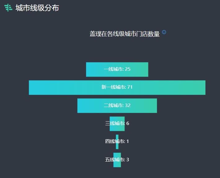 gap在中国有多少家门店,gap为什么没有撤店