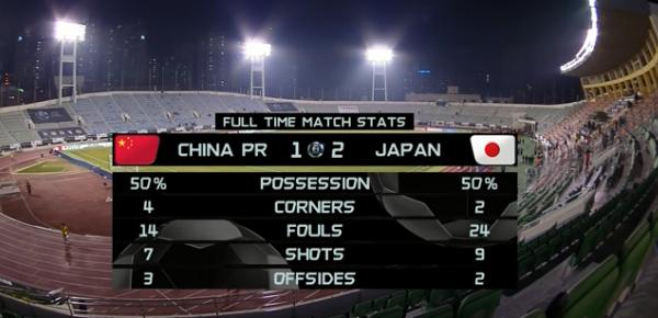 国足击败过日本吗,国足头球有多强大