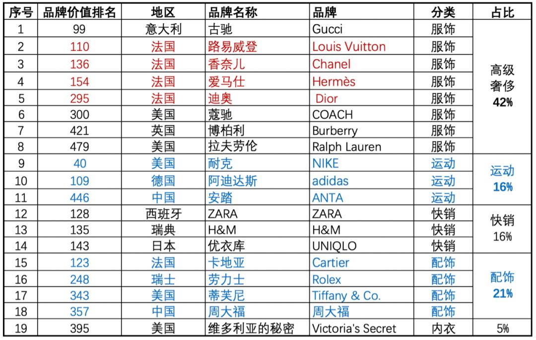 品牌服装的十大趋势,十大没落的服装品牌
