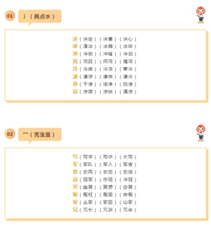 小学语文必掌握的偏旁部首汇总,1-6年级语文必背偏旁