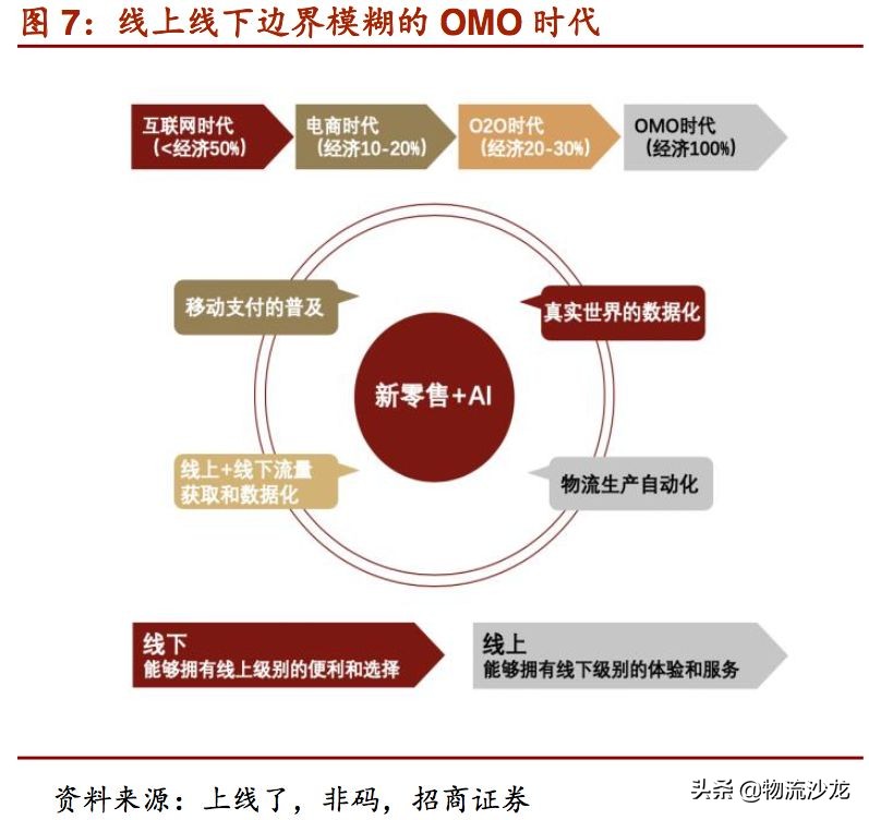 起底货运行业,起底电商直播发展