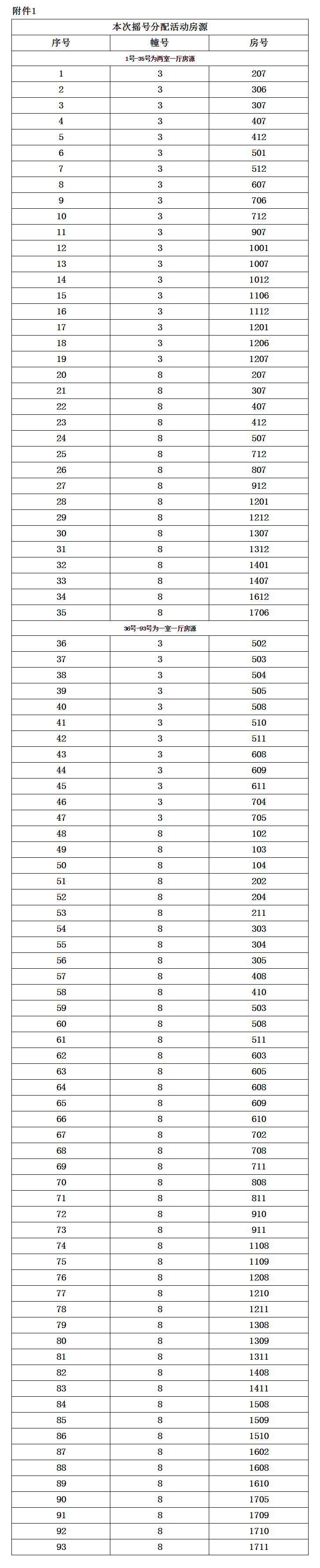 2022宁德东侨幸福佳园公租房,2020宁德东侨幸福佳园公租房