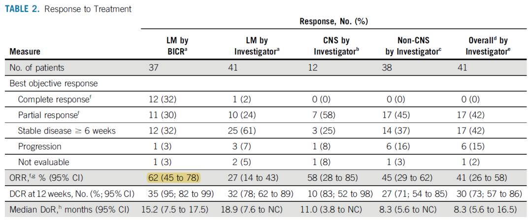 blom奥希替尼临床 (bloom奥希替尼试验)