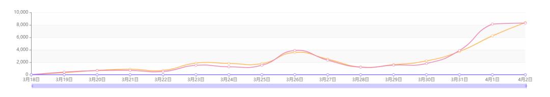 老罗横向对比头部直播电商,老罗跨界直播卖货的故事
