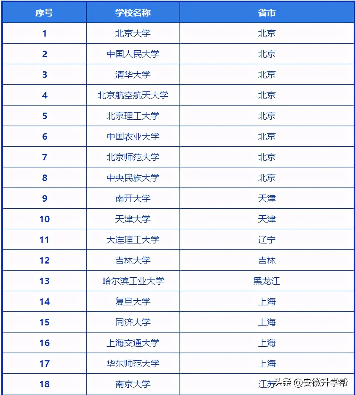 合肥一中的强基班有啥条件,合肥一中滨湖校区2024强基班分数