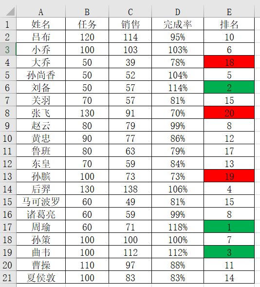 excel每列最大数值自动变色,excel如何将排行前五自动标色